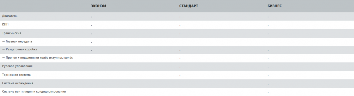 Страховое покрытие