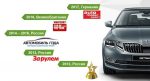 А знаете ли Вы сколько наград у ŠKODA OCTAVIA?